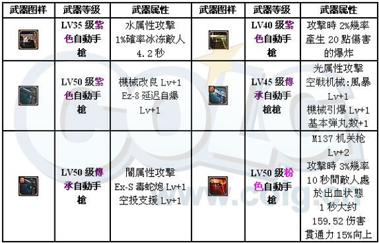 机械师怎么配装，机械师配置攻略 第2张