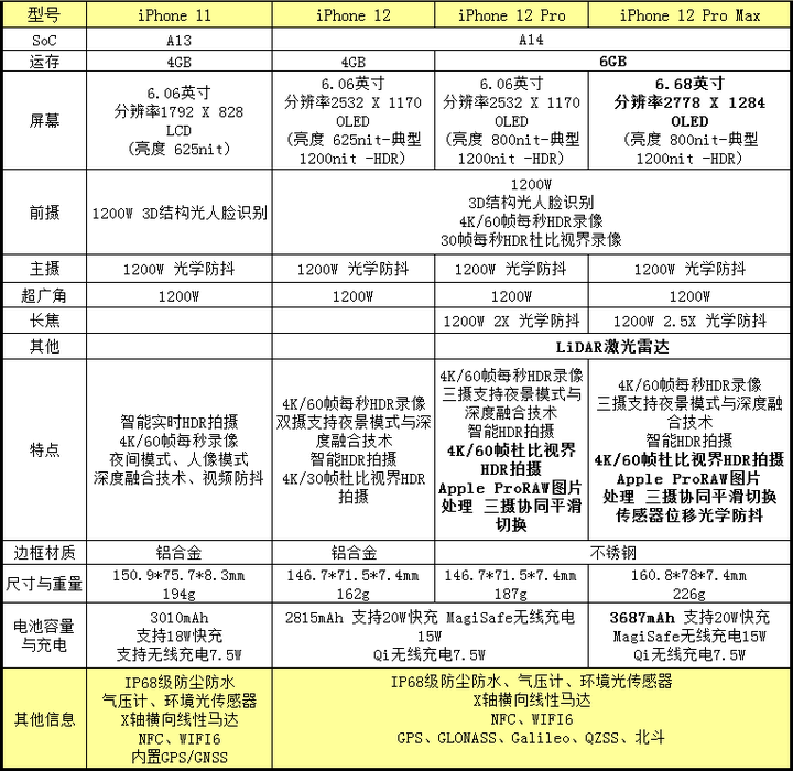 苹果的配置高吗,苹果配置高值得购买吗 第1张 苹果的配置高吗,苹果配置高值得购买吗 第1张