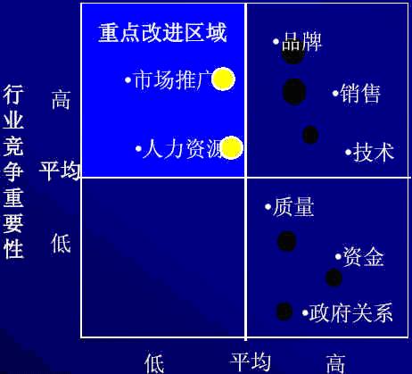 通过ge矩阵分析,这个网站的关键特征和潜在问题有哪些? 第2张 通过ge矩阵分析,这个网站的关键特征和潜在问题有哪些? 第2张