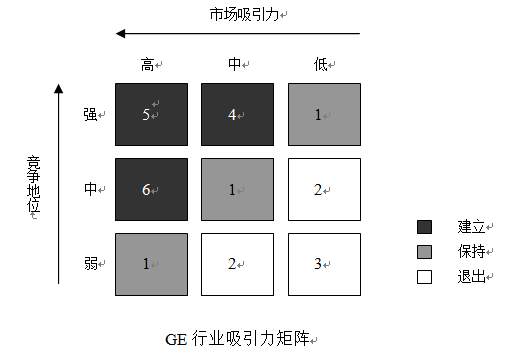 通过ge矩阵分析,这个网站的关键特征和潜在问题有哪些? 第3张 通过ge矩阵分析,这个网站的关键特征和潜在问题有哪些? 第3张