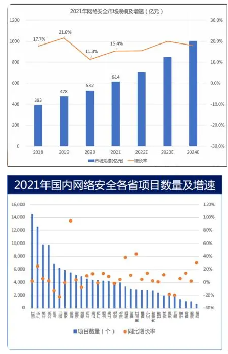 安全组内网入方向前景如何?行业分析及就业前景探讨 第1张 安全组内网入方向前景如何?行业分析及就业前景探讨 第1张