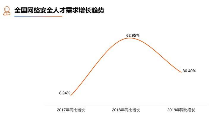 安全组内网入方向前景如何?行业分析及就业前景探讨 第2张 安全组内网入方向前景如何?行业分析及就业前景探讨 第2张