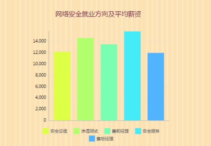 安全组内网入方向前景如何?行业分析及就业前景探讨 第3张 安全组内网入方向前景如何?行业分析及就业前景探讨 第3张