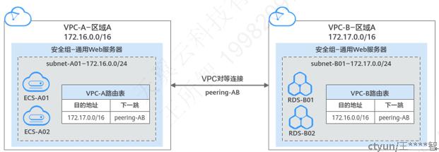 服务器怎么连vpc交换机,服务器连接vpc交换机步骤详解 第3张 服务器怎么连vpc交换机,服务器连接vpc交换机步骤详解 第3张