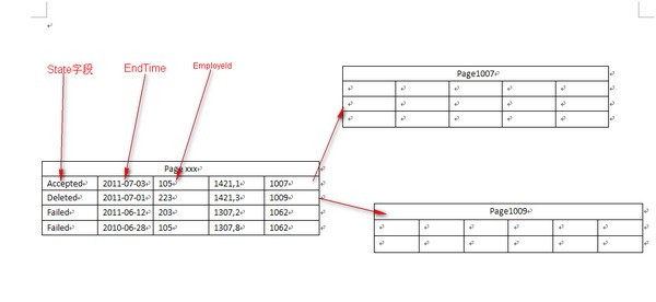 数据库表中的备注列怎么整 第2张 数据库表中的备注列怎么整 第2张
