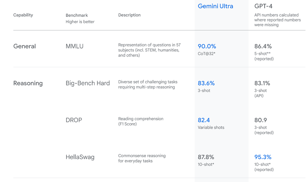 Gemini API怎么调用,Gemini API调用教程 第2张 Gemini API怎么调用,Gemini API调用教程 第2张