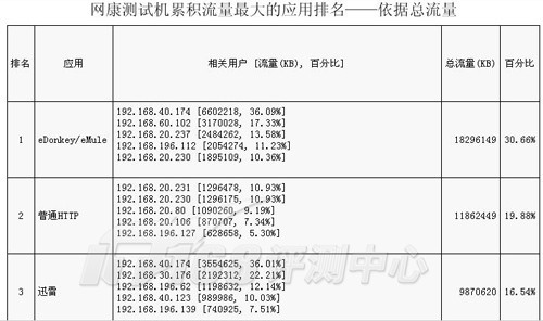 网康配置怎么设置,网康配置教程 第2张 网康配置怎么设置,网康配置教程 第2张