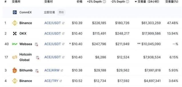 反向绑定域名ace,为何如此关键?揭秘其背后的技术奥秘与实用价值。 第3张 反向绑定域名ace,为何如此关键?揭秘其背后的技术奥秘与实用价值。 第3张