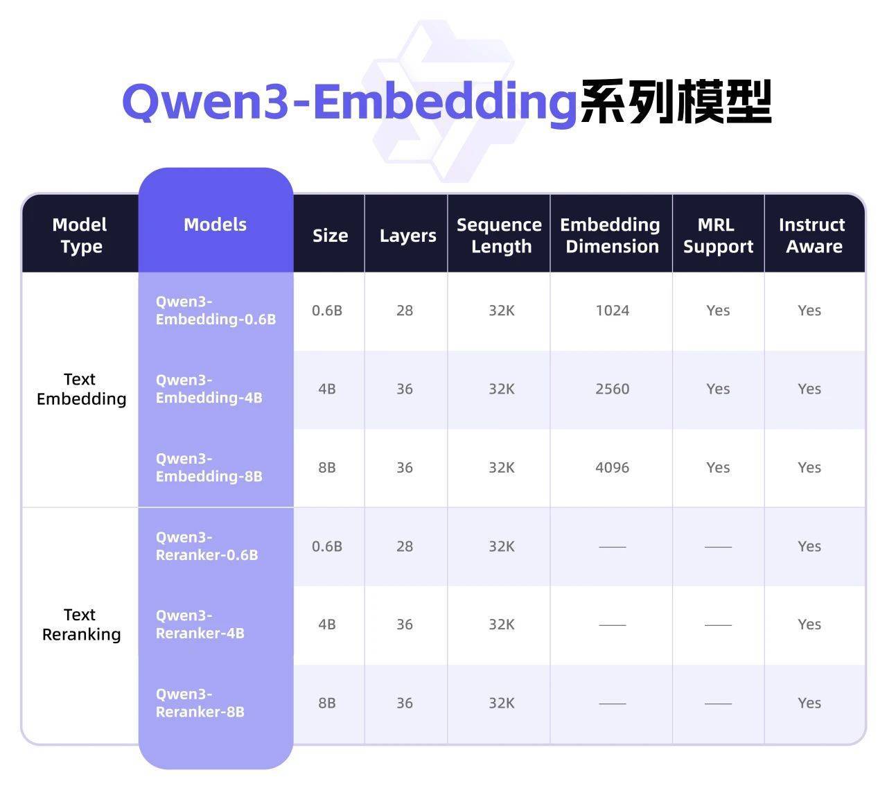 Embedding模型中文效果对比,哪个中文Embedding模型效果好 第2张 Embedding模型中文效果对比,哪个中文Embedding模型效果好 第2张