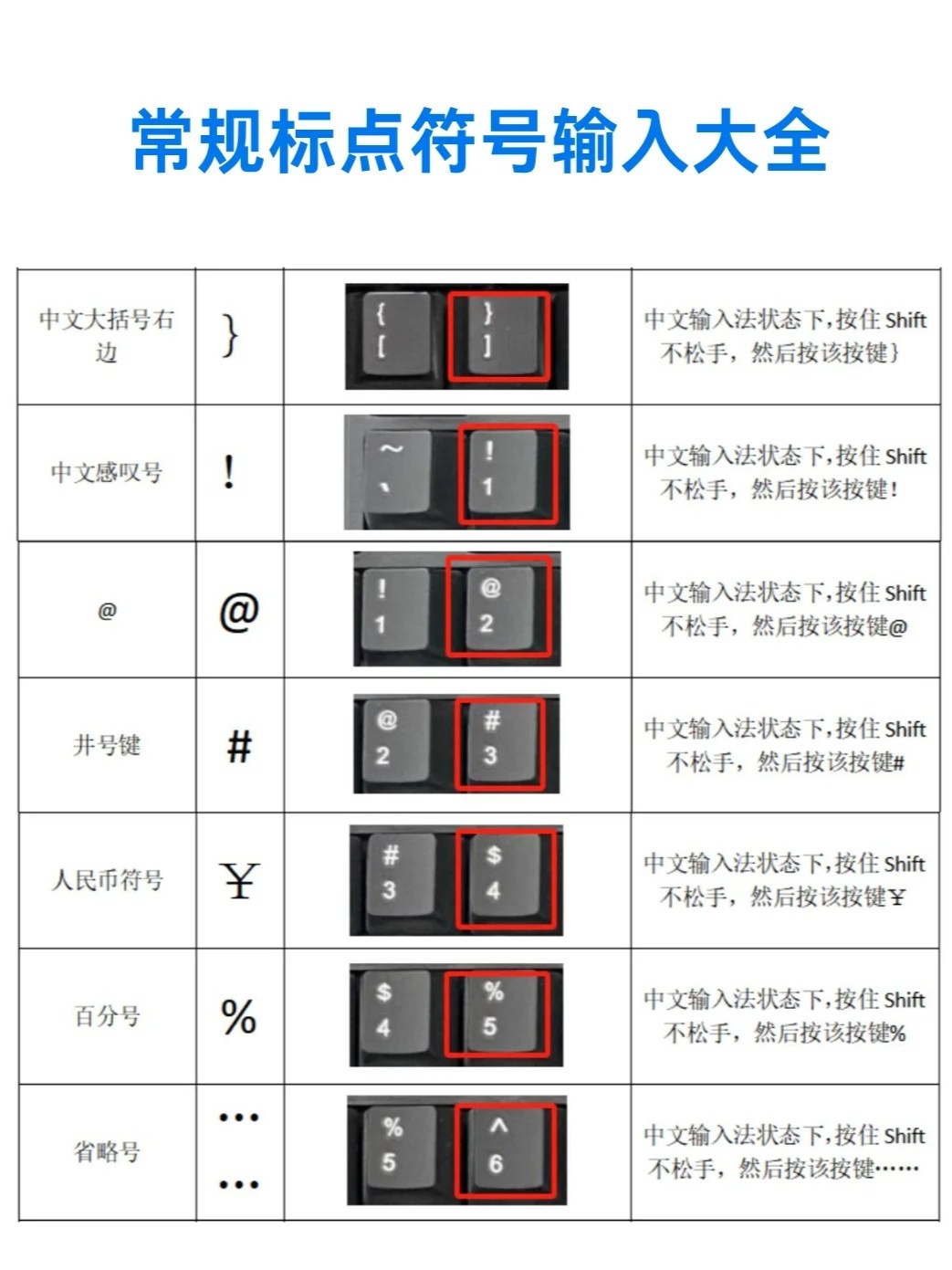 命令提示符竖线符号如何输入? 第3张 命令提示符竖线符号如何输入? 第3张