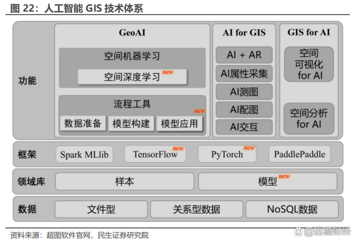 GIS空间数据库打折促销,这背后的原因和机遇是什么? 第2张 GIS空间数据库打折促销,这背后的原因和机遇是什么? 第2张