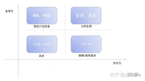 在安全组优先级别中,哪些因素决定了紧急响应的优先顺序? 第3张 在安全组优先级别中,哪些因素决定了紧急响应的优先顺序? 第3张