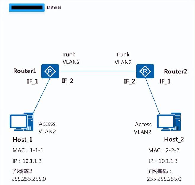 如何快速正确保存VLAN设置? 第1张 如何快速正确保存VLAN设置? 第1张