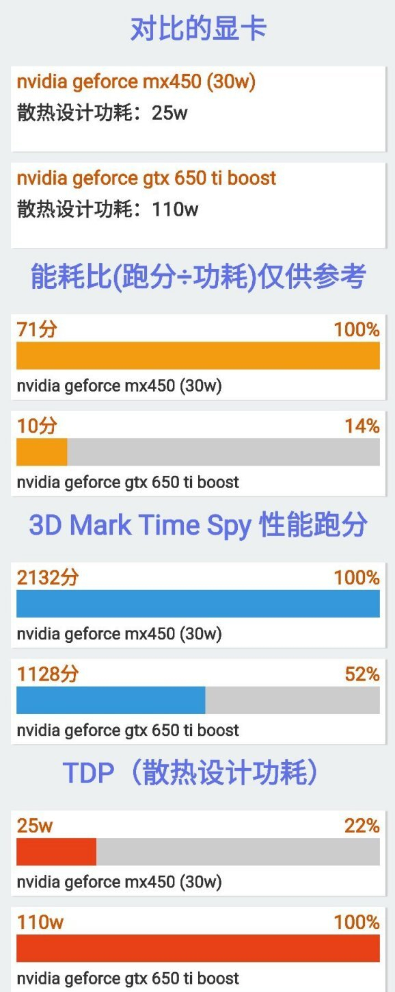 GMA4500Linux,这款显卡在Linux系统中的表现如何,有哪些优缺点? 第2张 GMA4500Linux,这款显卡在Linux系统中的表现如何,有哪些优缺点? 第2张
