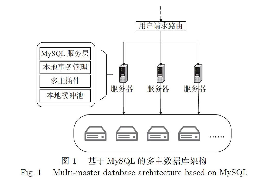多个数据库怎么处理好事务 第3张 多个数据库怎么处理好事务 第3张