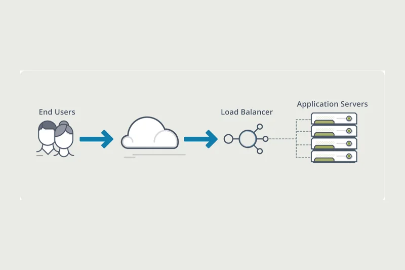 智能体负载均衡Load Balancing,智能体负载均衡是什么意思 第1张 智能体负载均衡Load Balancing,智能体负载均衡是什么意思 第1张