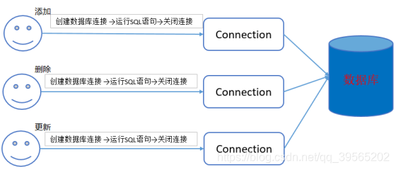 如何高效连接数据库并获取数据,有哪些方法与技巧? 第3张 如何高效连接数据库并获取数据,有哪些方法与技巧? 第3张