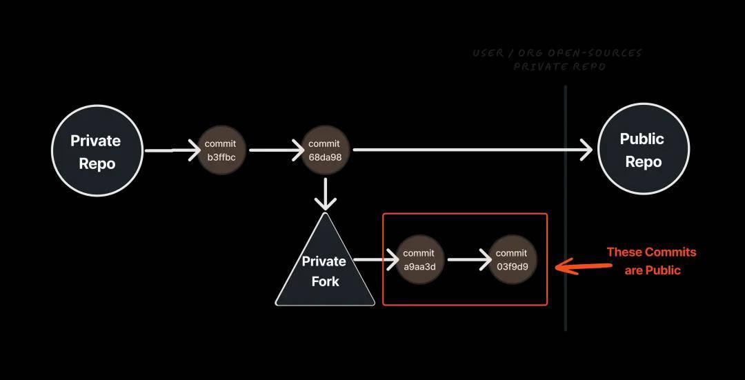 GitHub误删数据库,如何确保数据安全及恢复机制有效? 第3张 GitHub误删数据库,如何确保数据安全及恢复机制有效? 第3张