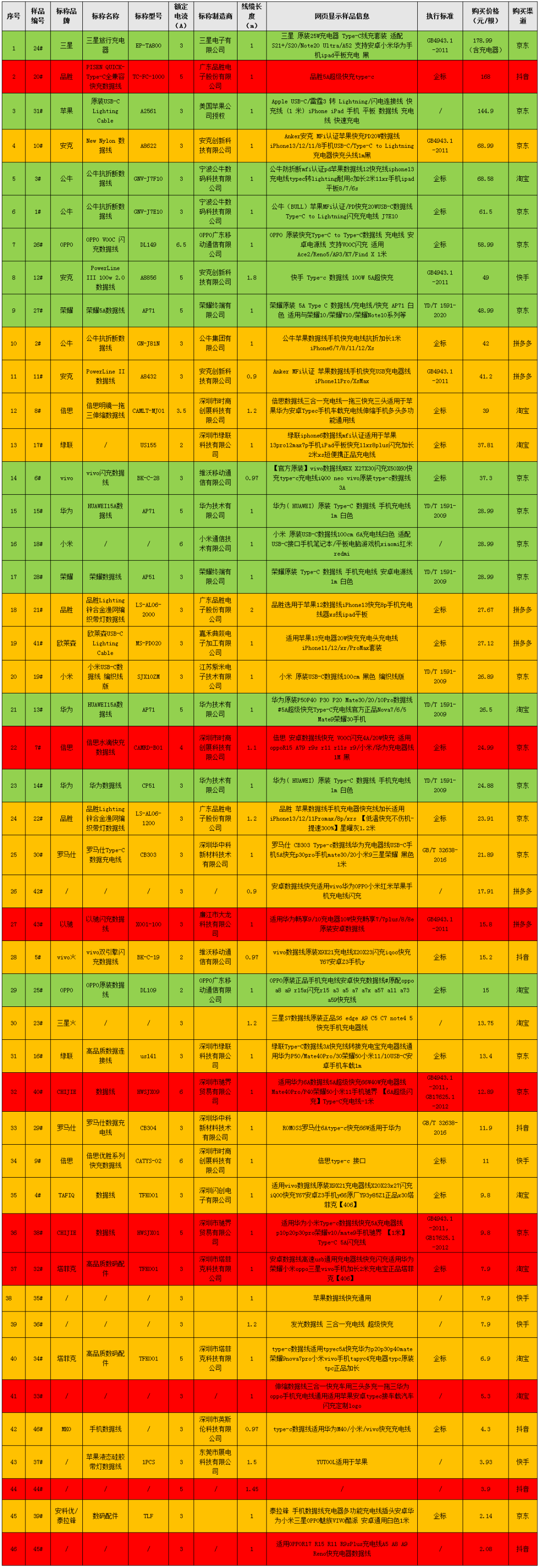 安全缺陷排行榜揭示了哪些热门产品存在严重安全隐患?如何保障用户安全? 第1张 安全缺陷排行榜揭示了哪些热门产品存在严重安全隐患?如何保障用户安全? 第1张