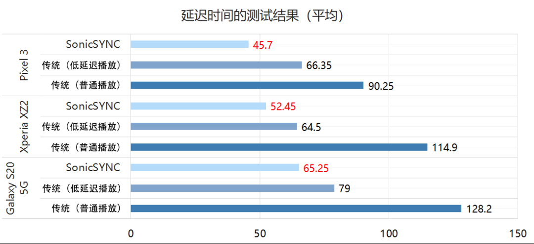 Android设备如何确保时间服务器同步准确性的疑问与探索 第2张 Android设备如何确保时间服务器同步准确性的疑问与探索 第2张