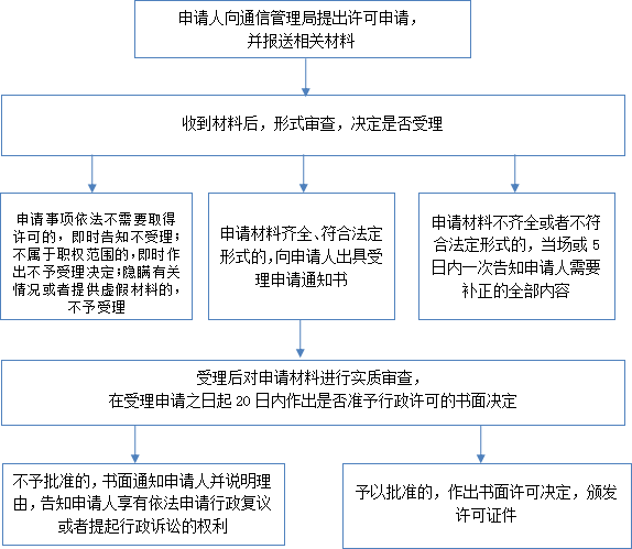 域名前置审批是什么,域名前置审批流程 第2张 域名前置审批是什么,域名前置审批流程 第2张