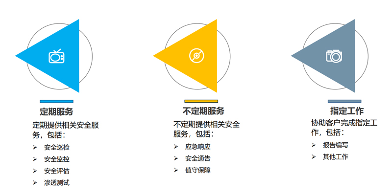 安全运维服务资质企业如何评估与获取?揭秘资质认证的重要性及流程疑问。 第3张 安全运维服务资质企业如何评估与获取?揭秘资质认证的重要性及流程疑问。 第3张