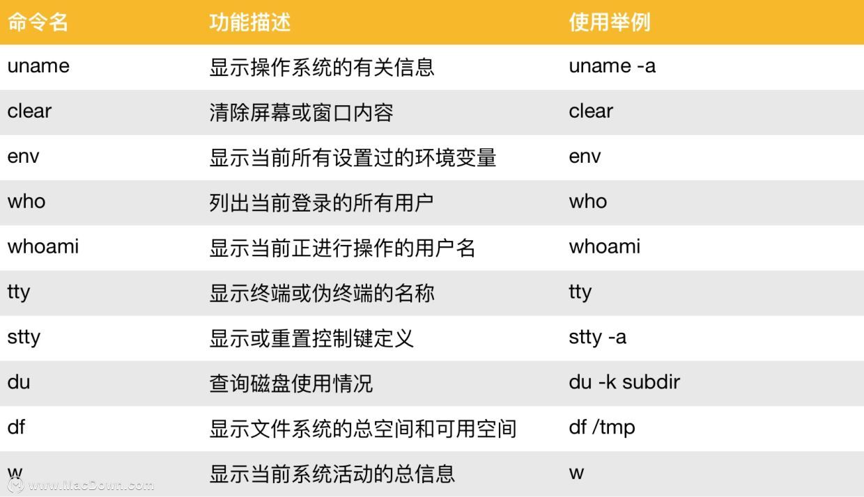 Mac终端命令入门指南 第2张 Mac终端命令入门指南 第2张