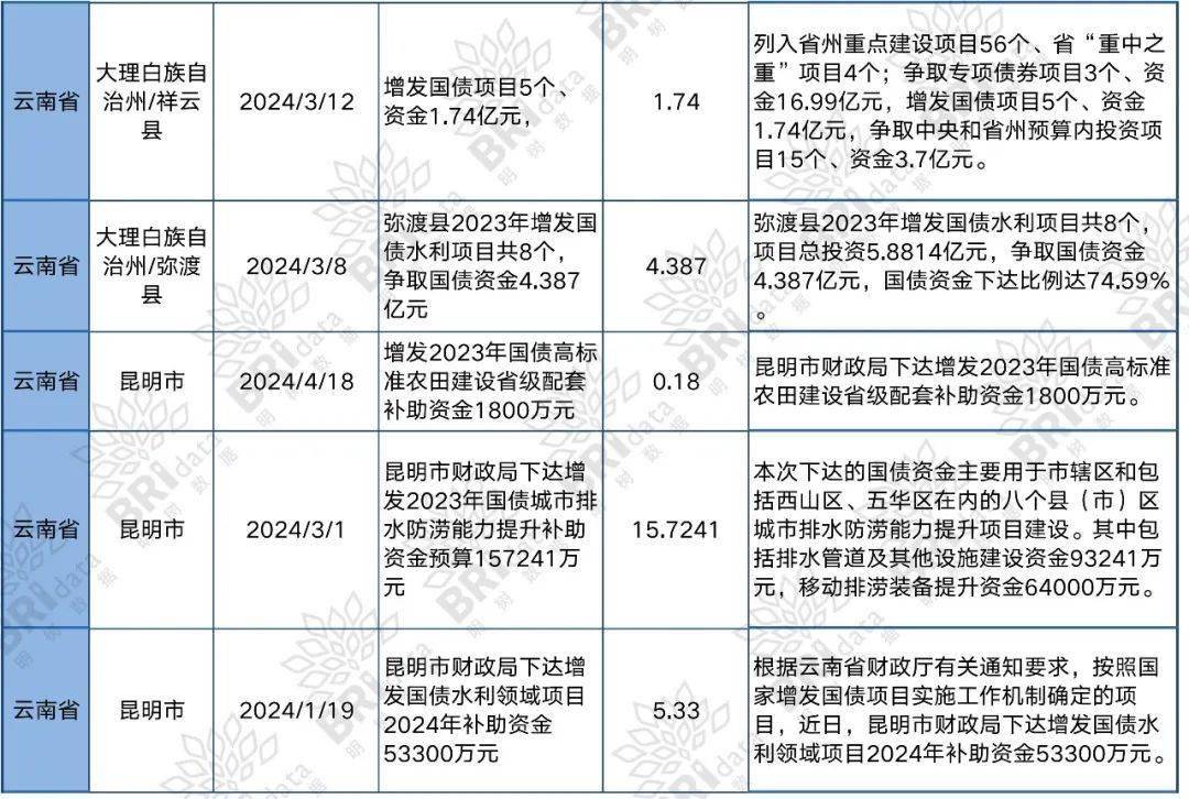云南网站开发建设多少钱,云南网站建设公司 第1张 云南网站开发建设多少钱,云南网站建设公司 第1张