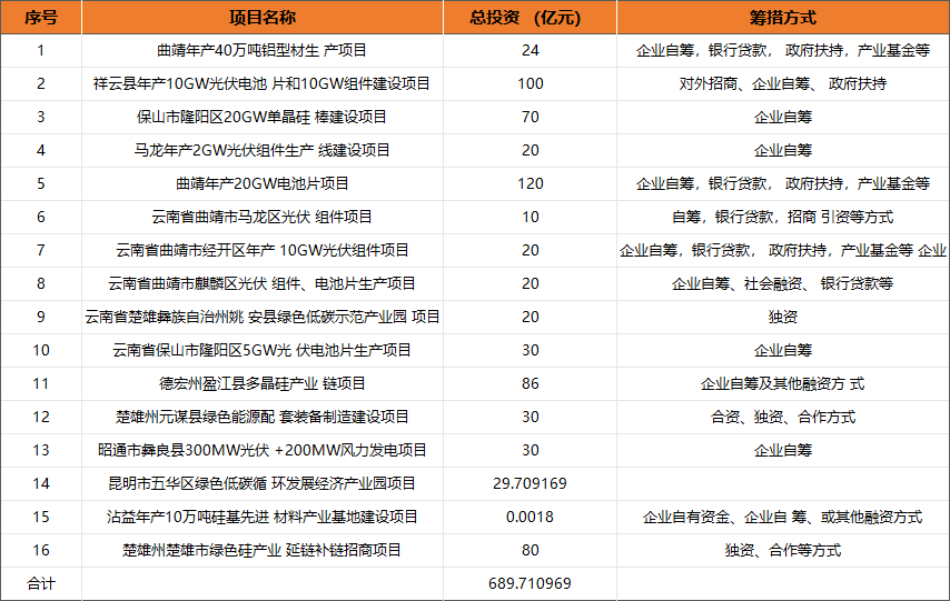 云南网站开发建设多少钱,云南网站建设公司 第2张 云南网站开发建设多少钱,云南网站建设公司 第2张