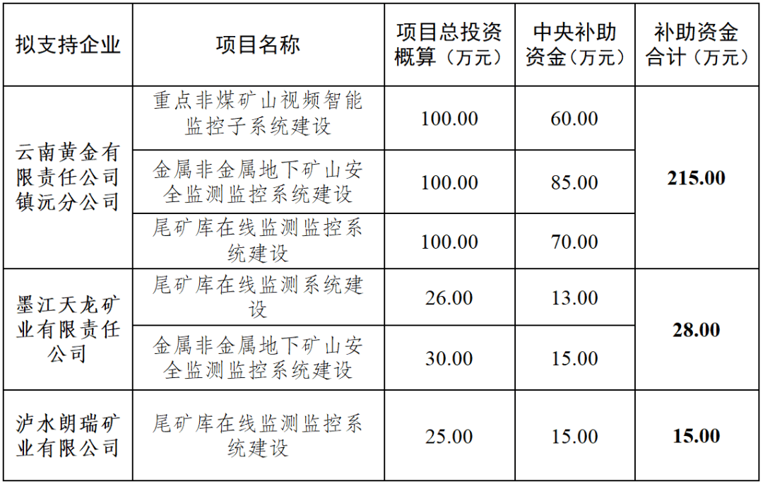 云南网站开发建设多少钱,云南网站建设公司 第3张 云南网站开发建设多少钱,云南网站建设公司 第3张