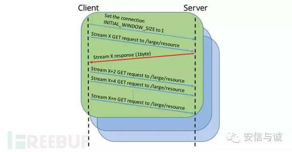 http2.0服务器升级后,性能提升与兼容性问题如何平衡? 第2张 http2.0服务器升级后,性能提升与兼容性问题如何平衡? 第2张