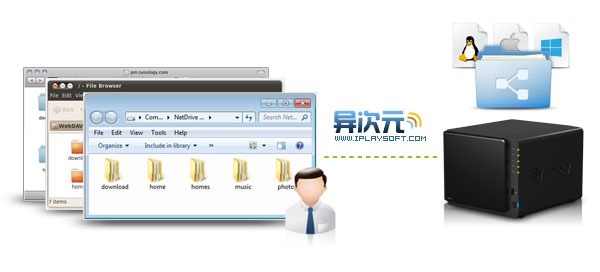 iTunes服务器与NAS连接,是技术难题还是便捷升级? 第1张 iTunes服务器与NAS连接,是技术难题还是便捷升级? 第1张