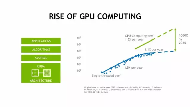 gpu开发为何当前gpu开发领域存在哪些关键挑战和未来趋势? 第3张 gpu开发为何当前gpu开发领域存在哪些关键挑战和未来趋势? 第3张