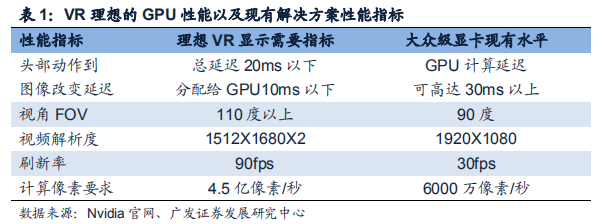 gpu开发为何当前gpu开发领域存在哪些关键挑战和未来趋势? 第2张 gpu开发为何当前gpu开发领域存在哪些关键挑战和未来趋势? 第2张