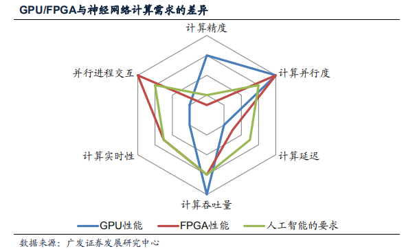 gpu开发为何当前gpu开发领域存在哪些关键挑战和未来趋势? 第1张 gpu开发为何当前gpu开发领域存在哪些关键挑战和未来趋势? 第1张