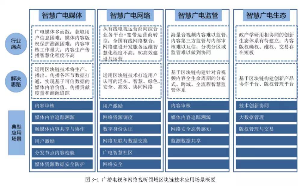 广电行业存储市场现状如何?广电行业存储解决方案 第2张 广电行业存储市场现状如何?广电行业存储解决方案 第2张