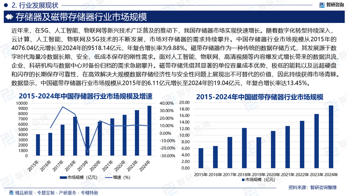 广电行业存储市场现状如何?广电行业存储解决方案 第1张 广电行业存储市场现状如何?广电行业存储解决方案 第1张