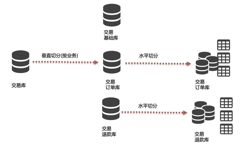 如何高效编写与优化文本数据库设计及管理方法? 第3张 如何高效编写与优化文本数据库设计及管理方法? 第3张