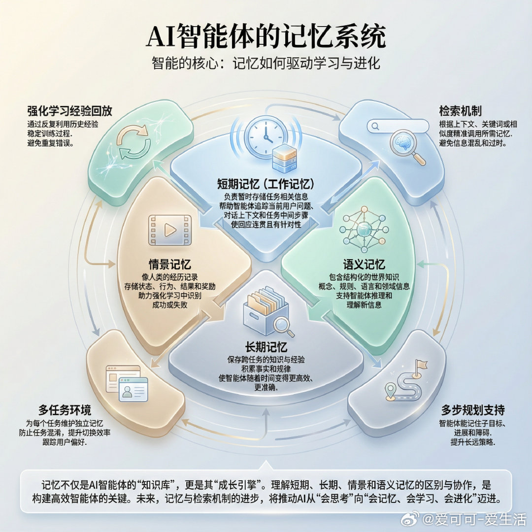 智能体可解释性是什么,AI智能体可解释性原理 第3张 智能体可解释性是什么,AI智能体可解释性原理 第3张