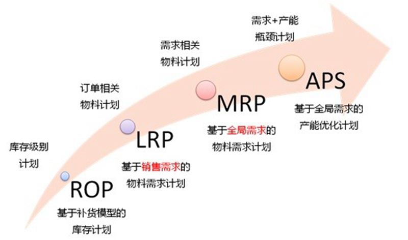 aspnet外包如何选择合适的aspnet外包团队?项目质量与成本如何平衡? 第1张 aspnet外包如何选择合适的aspnet外包团队?项目质量与成本如何平衡? 第1张