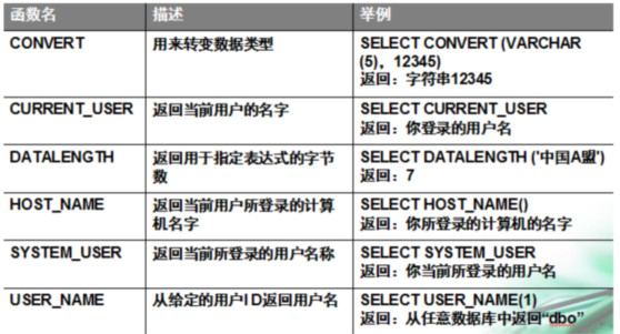 如何高效查询数据库中的触发器及其相关信息? 第2张 如何高效查询数据库中的触发器及其相关信息? 第2张