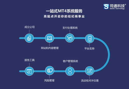 mt4平台虚拟主机,如何选择性价比高的服务提供商? 第1张 mt4平台虚拟主机,如何选择性价比高的服务提供商? 第1张