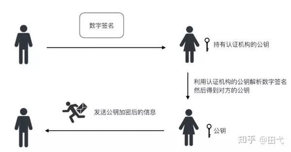 安全设备身份认证机制如何实现高效与安全的平衡? 第1张 安全设备身份认证机制如何实现高效与安全的平衡? 第1张