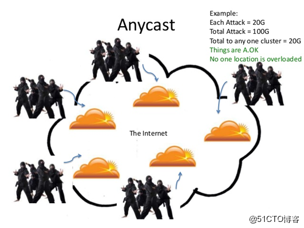 Anycast公网加速哪里买合适?选服务商要注意这几点? 第2张 Anycast公网加速哪里买合适?选服务商要注意这几点? 第2张