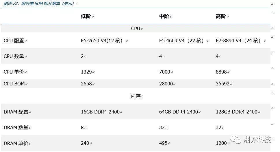 hp服务器标准,具体技术参数与行业应用疑问详解? 第3张 hp服务器标准,具体技术参数与行业应用疑问详解? 第3张