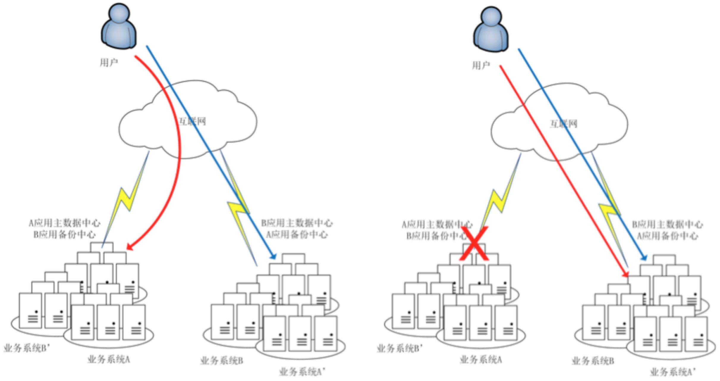 分组交换数据传输业务异常,紧急应对及排查指南有哪些? 第1张 分组交换数据传输业务异常,紧急应对及排查指南有哪些? 第1张