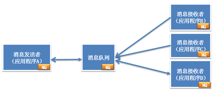 分组交换数据传输业务异常,紧急应对及排查指南有哪些? 第2张 分组交换数据传输业务异常,紧急应对及排查指南有哪些? 第2张
