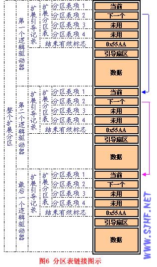 硬盘怎么分配数据库 第1张 硬盘怎么分配数据库 第1张