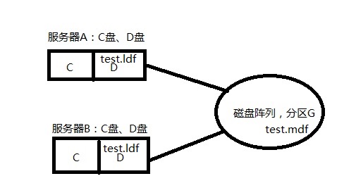 硬盘怎么分配数据库 第2张 硬盘怎么分配数据库 第2张