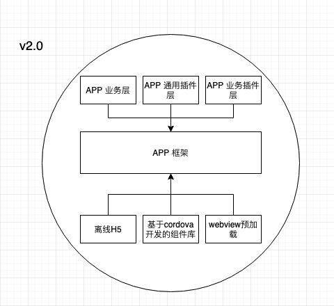 安卓app中的数据库文件夹为何如此重要,其内部结构有何特殊之处? 第2张 安卓app中的数据库文件夹为何如此重要,其内部结构有何特殊之处? 第2张